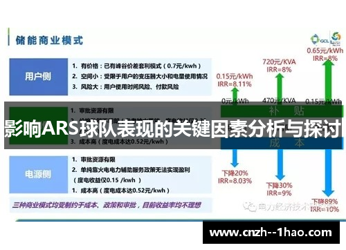 影响ARS球队表现的关键因素分析与探讨