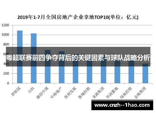 粤超联赛前四争夺背后的关键因素与球队战略分析