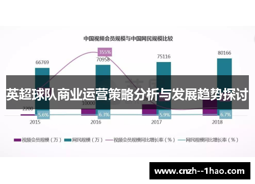英超球队商业运营策略分析与发展趋势探讨