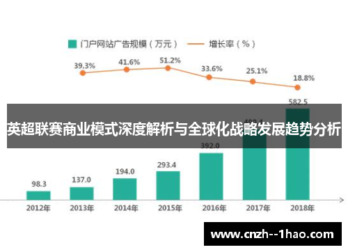 英超联赛商业模式深度解析与全球化战略发展趋势分析