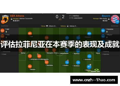 评估拉菲尼亚在本赛季的表现及成就
