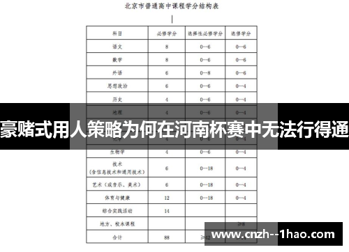 豪赌式用人策略为何在河南杯赛中无法行得通