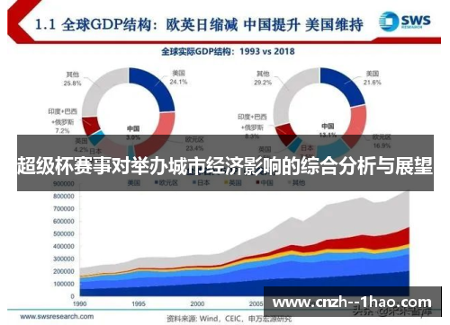 超级杯赛事对举办城市经济影响的综合分析与展望 超级杯赛事对举办城市经济影响的综合分析与展望
