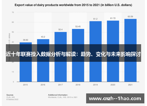 近十年联赛投入数据分析与解读：趋势、变化与未来影响探讨