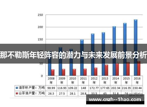 那不勒斯年轻阵容的潜力与未来发展前景分析 那不勒斯年轻阵容的潜力与未来发展前景分析