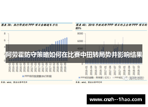 阿劳霍防守策略如何在比赛中扭转局势并影响结果
