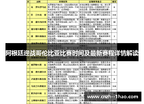 阿根廷迎战哥伦比亚比赛时间及最新赛程详情解读