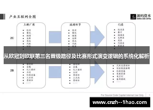 从欧冠到欧联第三名晋级路径及比赛形式演变逻辑的系统化解析