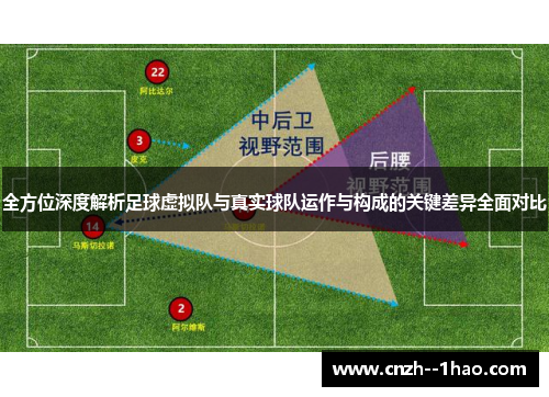 全方位深度解析足球虚拟队与真实球队运作与构成的关键差异全面对比 全方位深度解析足球虚拟队与真实球队运作与构成的关键差异全面对比