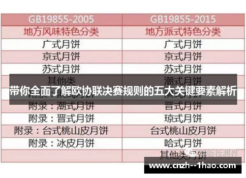 带你全面了解欧协联决赛规则的五大关键要素解析 带你全面了解欧协联决赛规则的五大关键要素解析