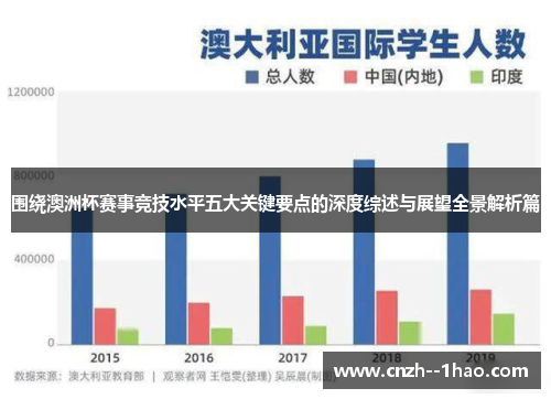 围绕澳洲杯赛事竞技水平五大关键要点的深度综述与展望全景解析篇