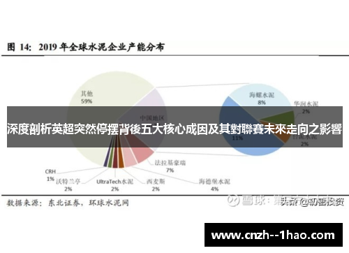 深度剖析英超突然停摆背後五大核心成因及其對聯賽未來走向之影響