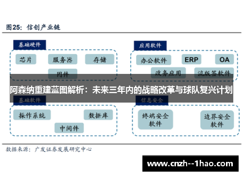 阿森纳重建蓝图解析:未来三年内的战略改革与球队复兴计划 阿森纳重建蓝图解析:未来三年内的战略改革与球队复兴计划