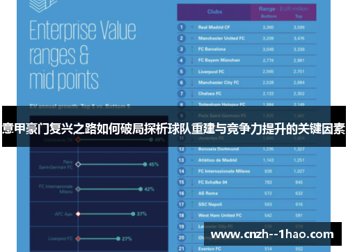意甲豪门复兴之路如何破局探析球队重建与竞争力提升的关键因素