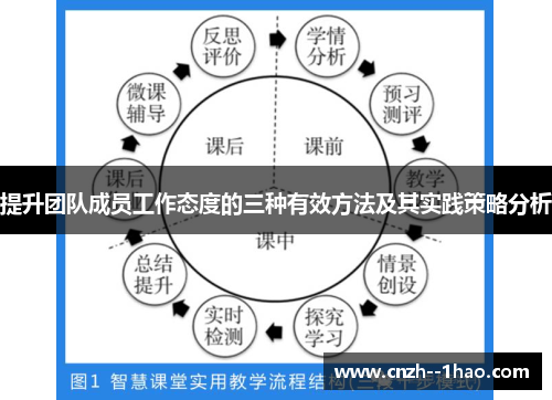 提升团队成员工作态度的三种有效方法及其实践策略分析 提升团队成员工作态度的三种有效方法及其实践策略分析