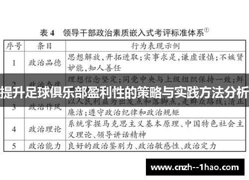 提升足球俱乐部盈利性的策略与实践方法分析 提升足球俱乐部盈利性的策略与实践方法分析