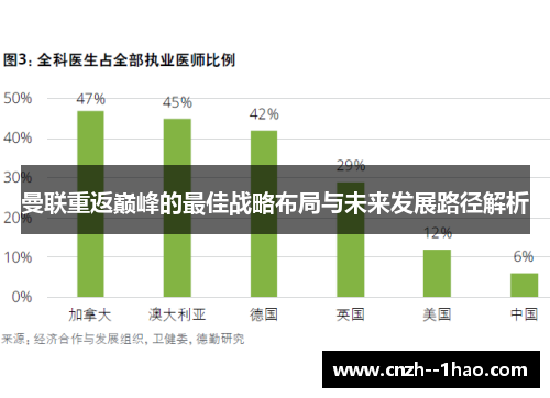 曼联重返巅峰的最佳战略布局与未来发展路径解析