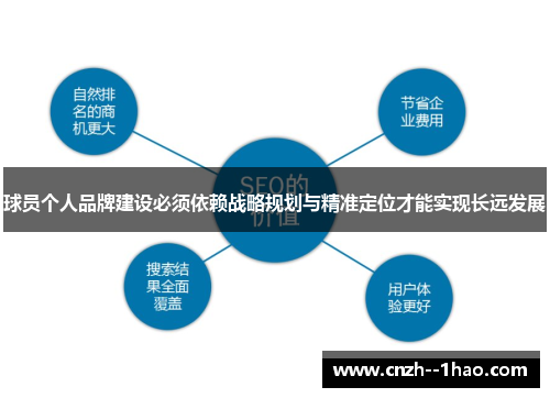 球员个人品牌建设必须依赖战略规划与精准定位才能实现长远发展 球员个人品牌建设必须依赖战略规划与精准定位才能实现长远发展