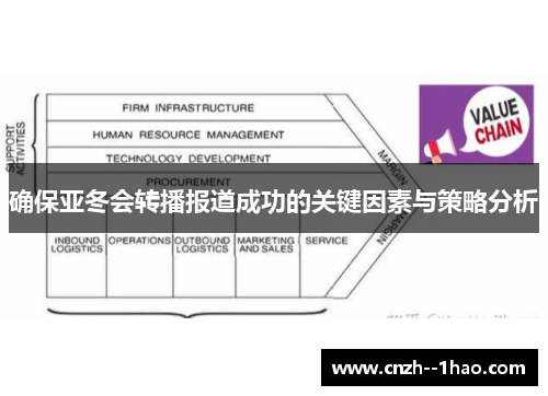 确保亚冬会转播报道成功的关键因素与策略分析
