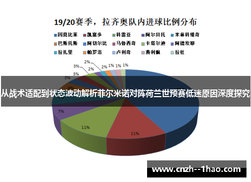 从战术适配到状态波动解析菲尔米诺对阵荷兰世预赛低迷原因深度探究 从战术适配到状态波动解析菲尔米诺对阵荷兰世预赛低迷原因深度探究