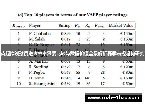 英超锋线球员进攻效率深度比较与数据价值全景解析赛季表现趋势研究